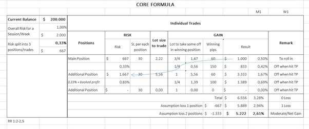 Menentukan Perbandingan Risiko/Imbal Hasil dalam Strategi Dagang Forex