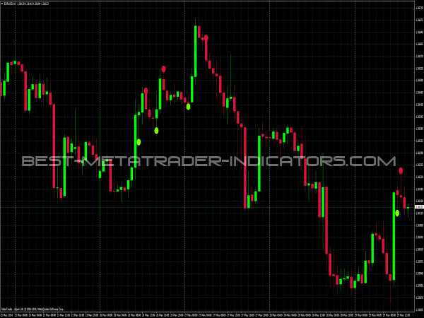 Sec binary options