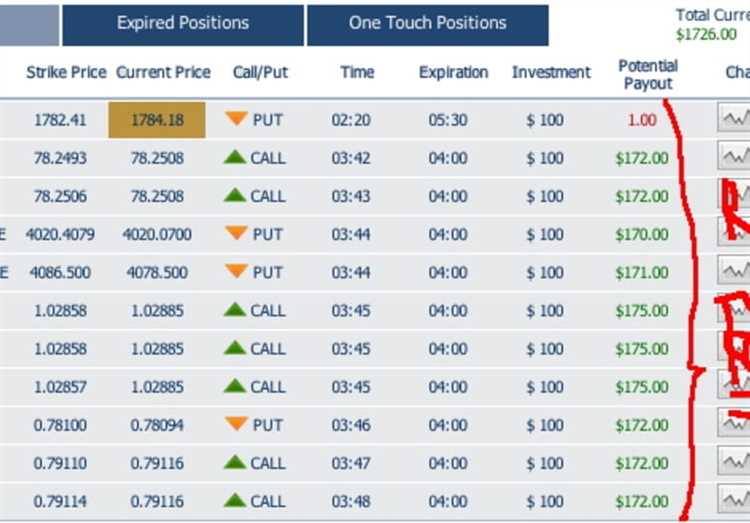 Secret binary options trading strategy