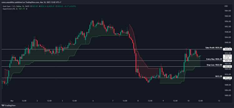 Pengenalan Forex: Apa Itu Forex dan Bagaimana Cara Kerjanya