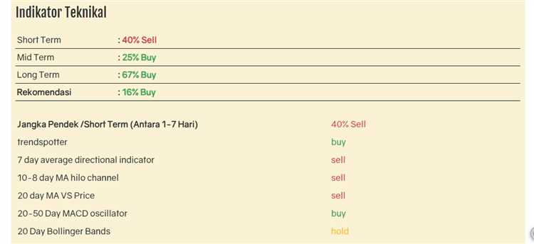 Seputar forex harga emas hari ini