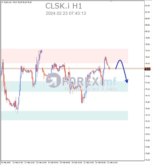 Keuntungan Trading Komoditas Energi di Pasar Forex