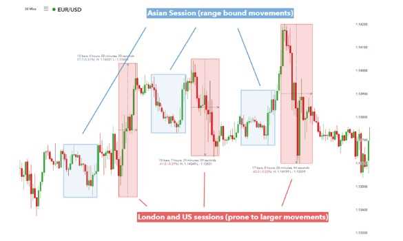 Menjaga Emosi dan Psikologi Perdagangan yang Sehat di Sesi Asia Forex