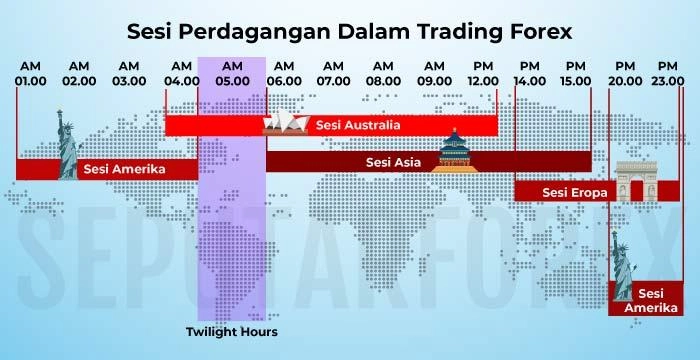 Sesi asia forex