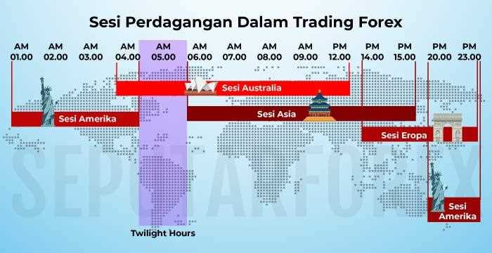 Sesi perdagangan forex