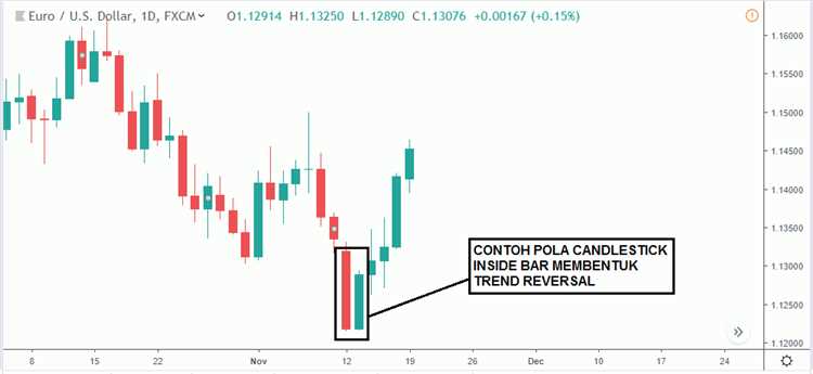 Siapa yang menggerakkan market forex