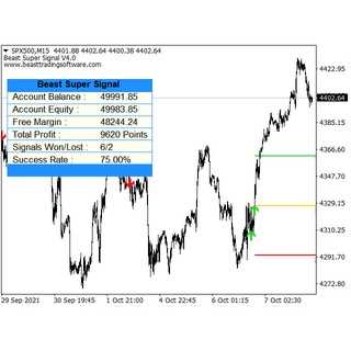 Signal forex harian gratis