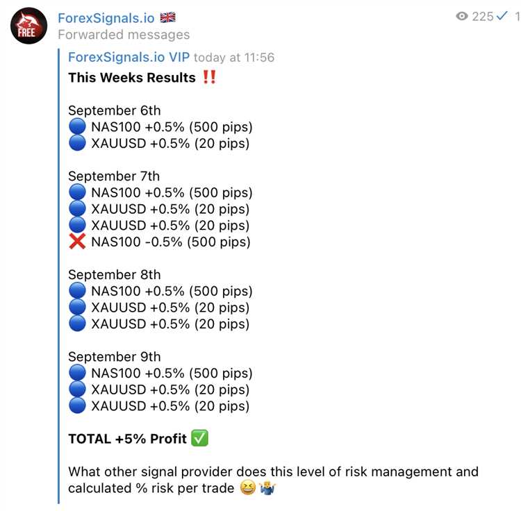 Mengelola Risiko dalam Trading Forex dengan Menggunakan Signal Valas Telegram yang Tepat