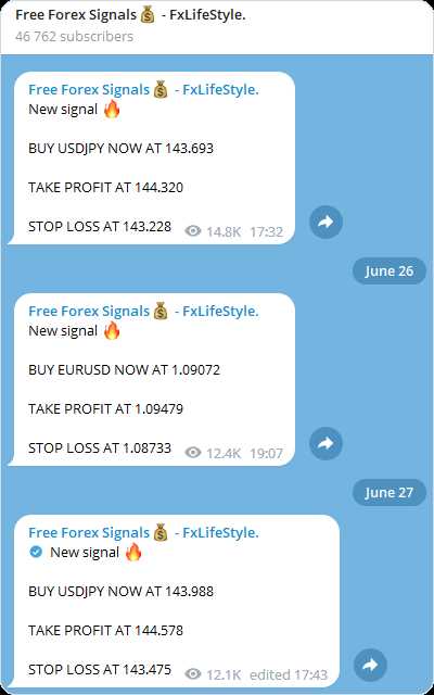 Meningkatkan Peluang Kesuksesan dalam Trading dengan Menggunakan Sinyal Forex Melalui Telegram yang Akurat