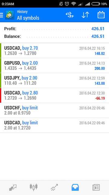 Signal forex terbaik