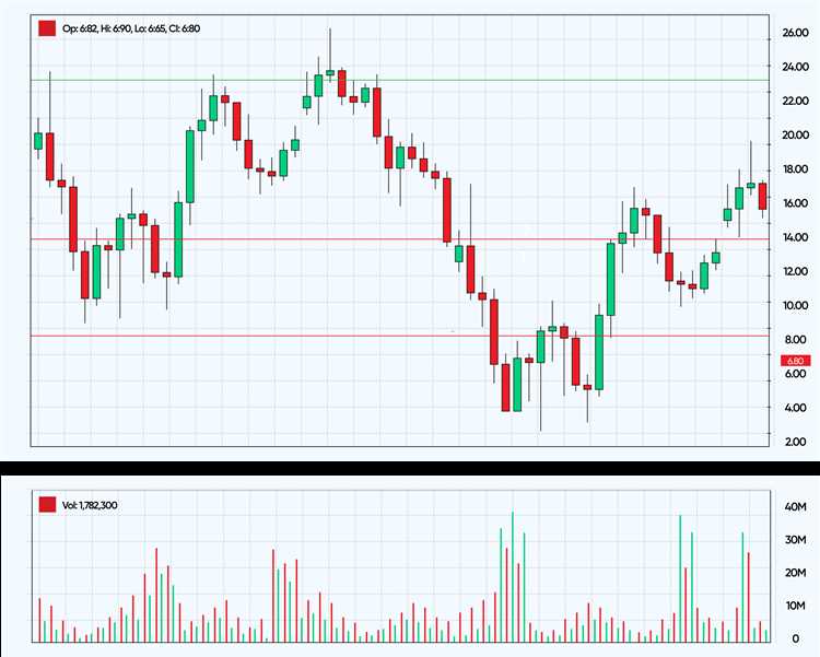 Dampak dari slippage terhadap hasil trading