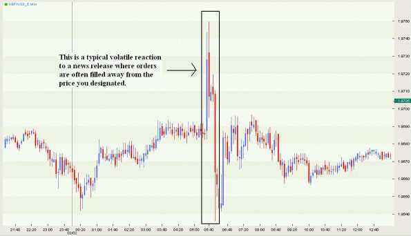 Mengapa slippage terjadi dalam trading forex?