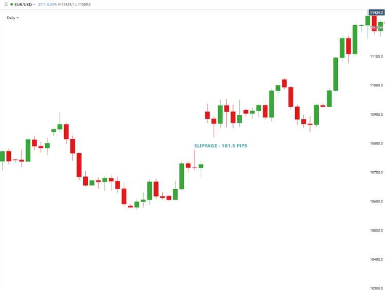 Keuntungan dan kerugian dalam mengatasi slippage forex