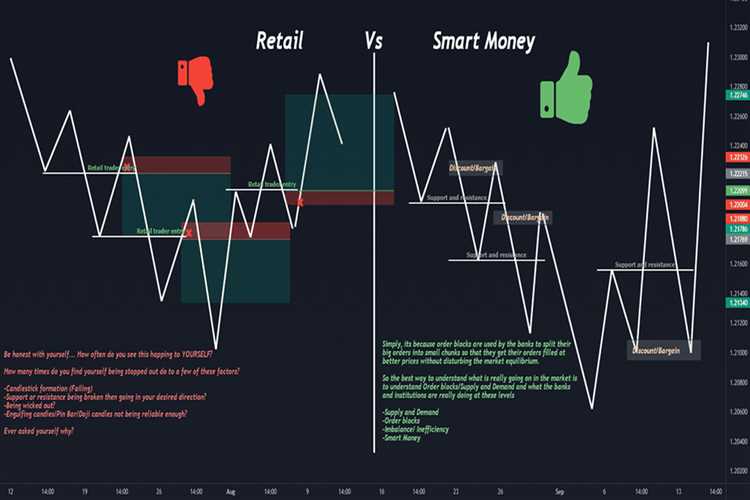 Manfaatkan Keuntungan Investasi Forex dengan Konsep Uang Cerdas.