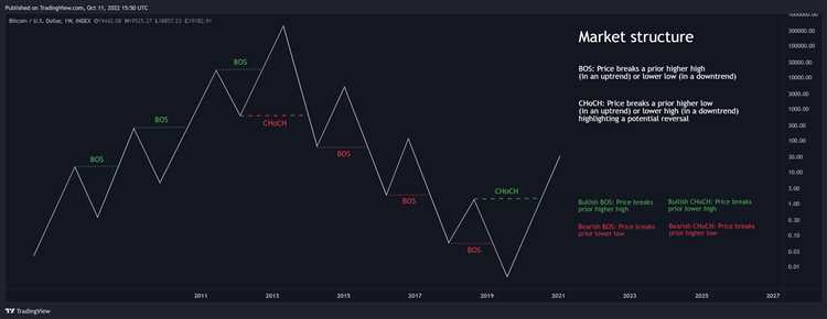 Kenali Cara Mengelola Risiko dalam Trading Forex dengan Konsep Uang Cerdas.