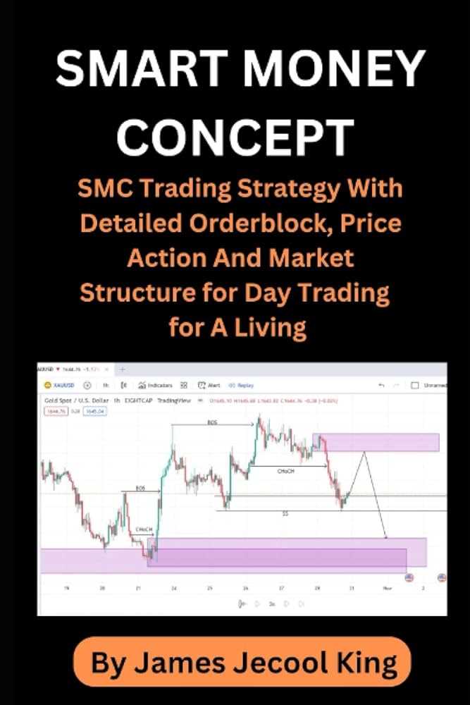 Smart money concept forex