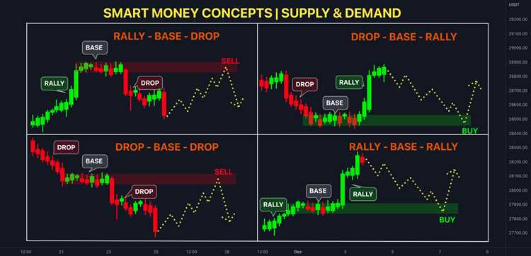 Risiko dan Manajemen Keuangan yang Bijaksana dalam Trading Forex