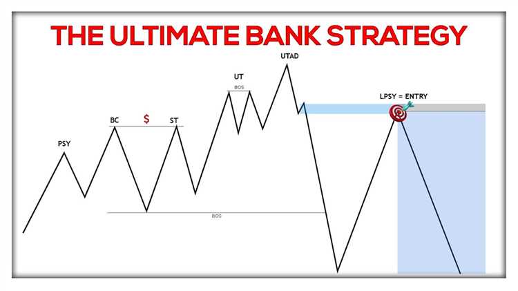 Smart money concepts forex pdf