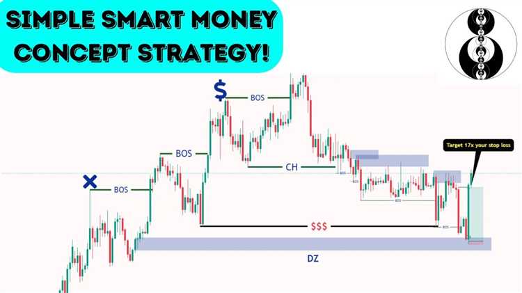 Smart money concepts forex