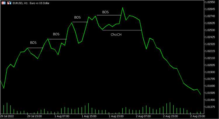 Peran psikologi dalam trading forex dan bagaimana mengatasi emosi negatif