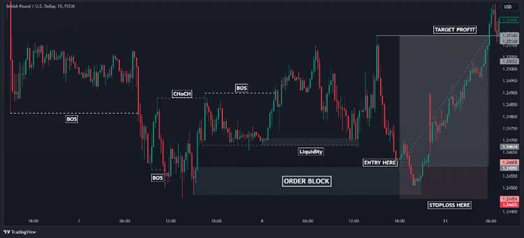 Smc forex