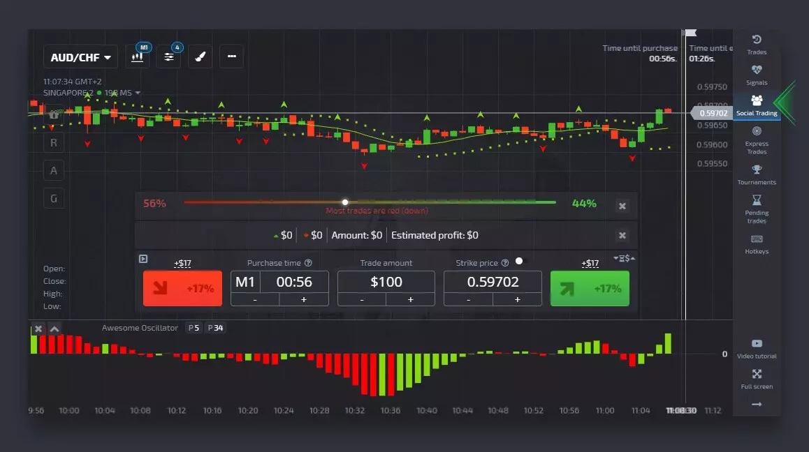 Mengoptimalkan Penggunaan Alat Analisis dalam Perdagangan Interaksi