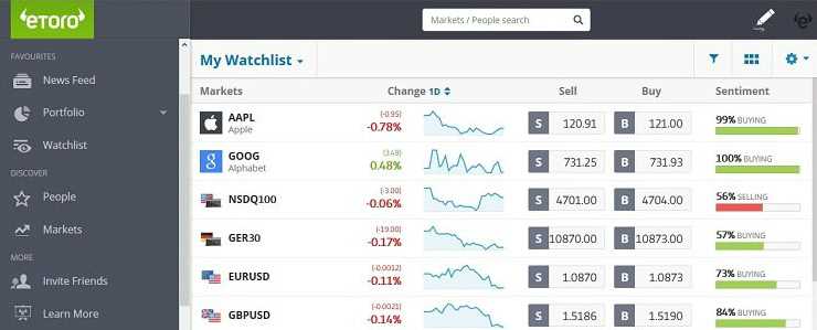 Menentukan Risiko dan Pengelolaan Modal yang Efektif