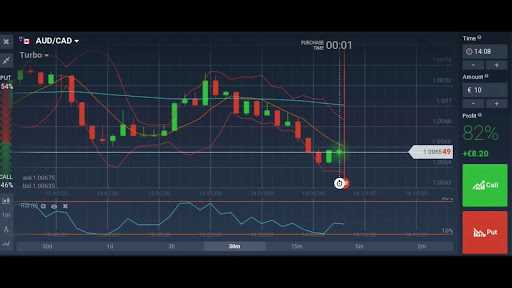 Spread betting vs binary options