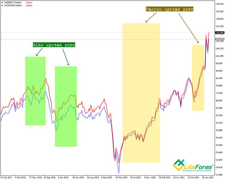 Spread dalam forex