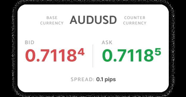 Melihat Sifat Volatilitas Pasar melalui Spread Forex