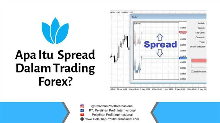 Spread forex adalah