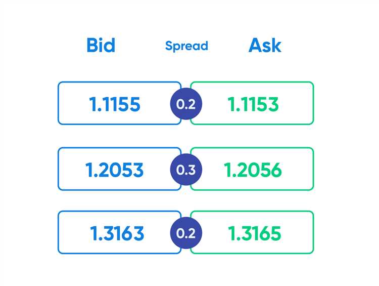 Penjelasan Mengenai Spesifikasi Spread Forex