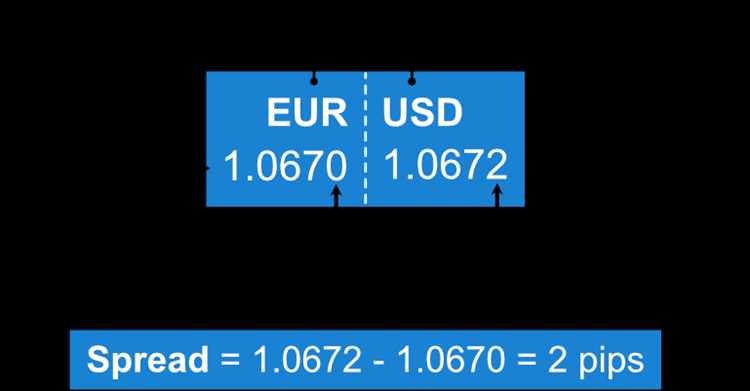 Spread in forex