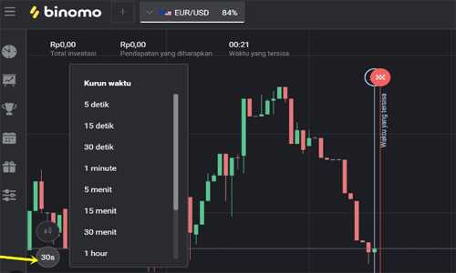 Strategi binary options