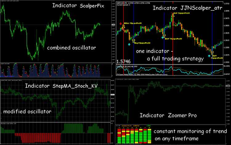 Strategi forex tanpa indikator