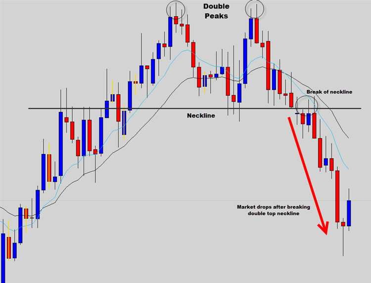 Strategi forex yang menguntungkan