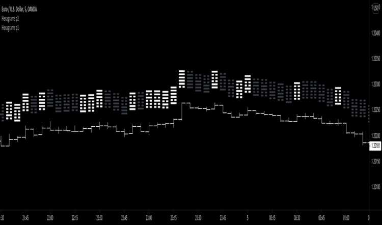 Strategi trading 15 menit di binary options