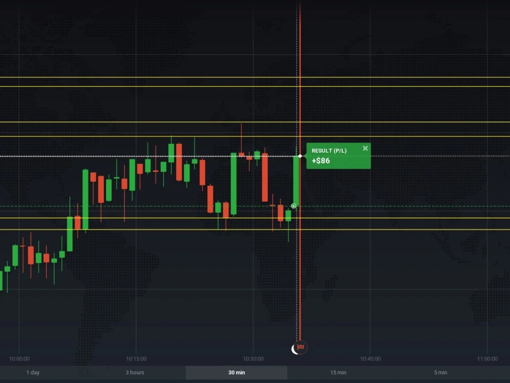 Pengenalan ke Trading Opsi Biner