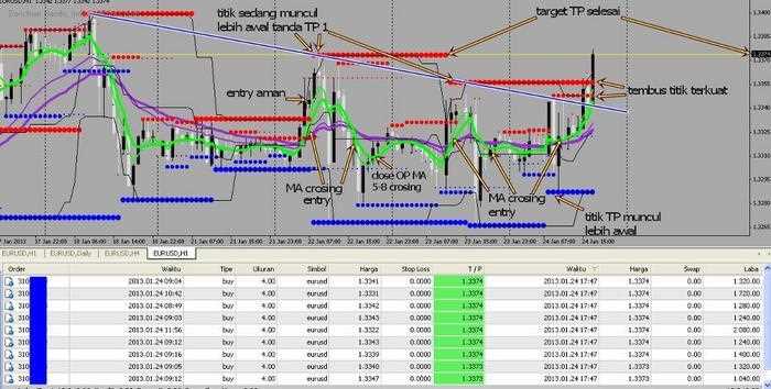 Strategi trading forex 100 profit