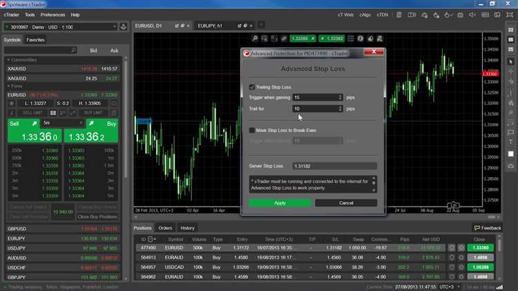 Strategi trading forex selalu profit