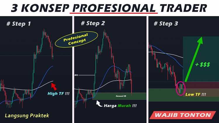 Melatih Kepemimpinan Emosional yang Kuat untuk Sukses dalam Forex