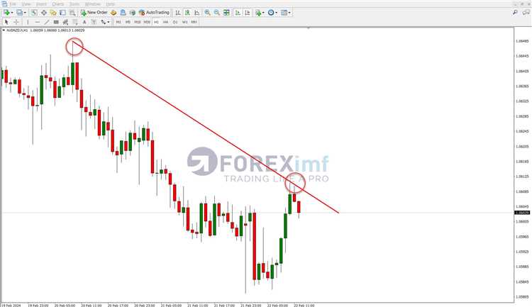 Cara Menggunakan Analisis Teknikal untuk Prediksi Forex