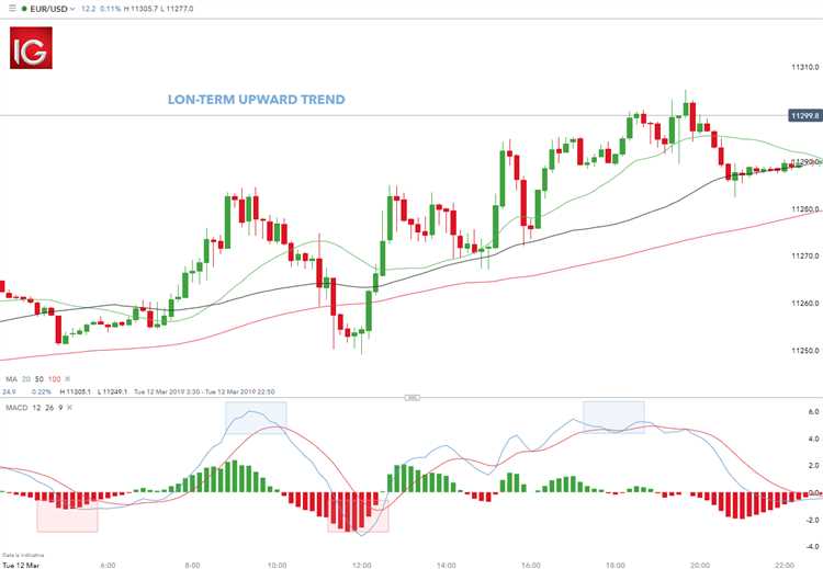 Strategi trading forex