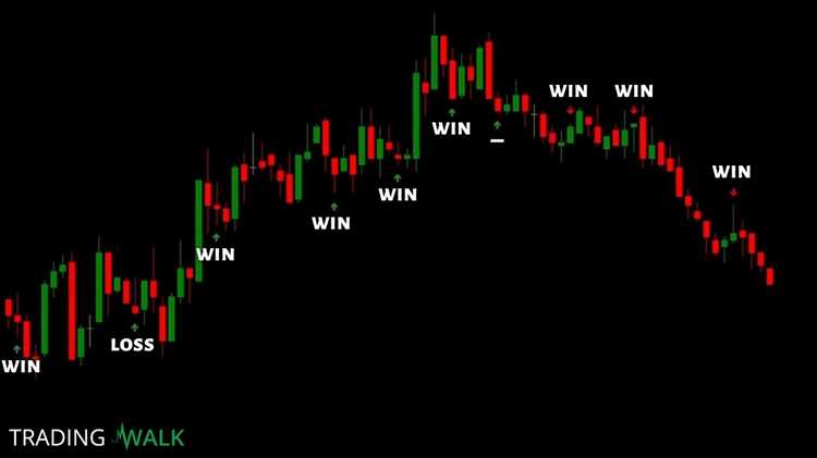 Strategies for trading binary options