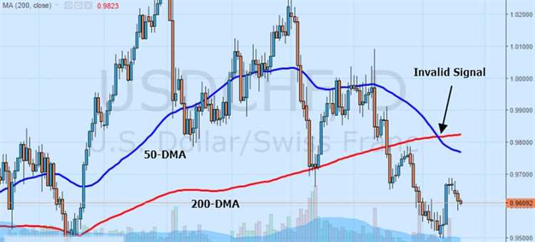 Strategy binary options