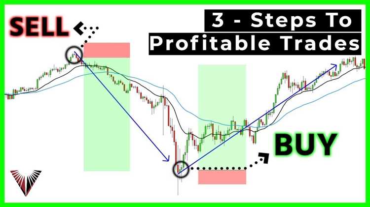 Strategy trading forex