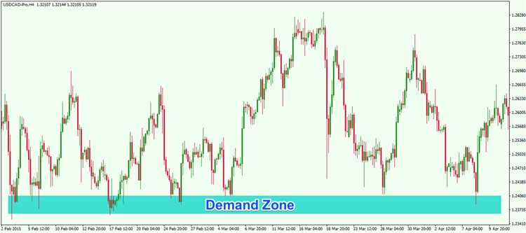 Menawarkan Kontes Trading