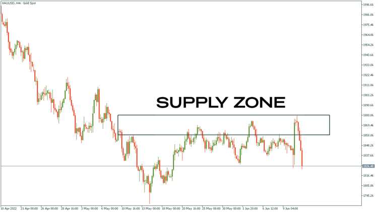 Membuat Analisis Pasar Forex