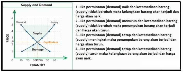 Pasar Valuta Asing: Definisi dan Konsep Dasar