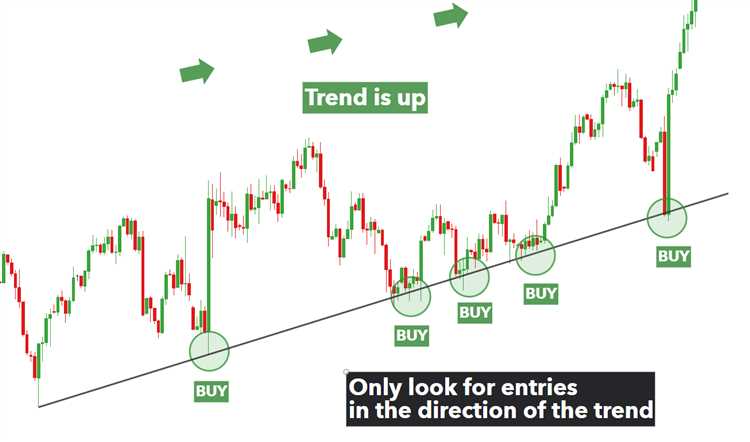 Support resistance forex